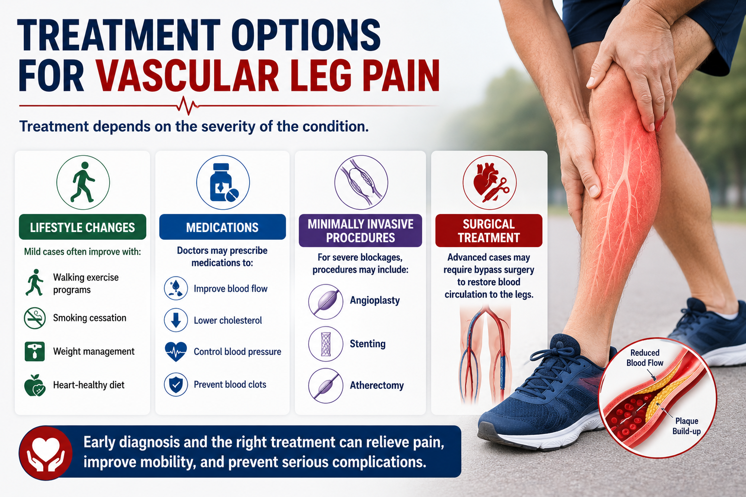 Treatment Options for Vascular Leg Pain